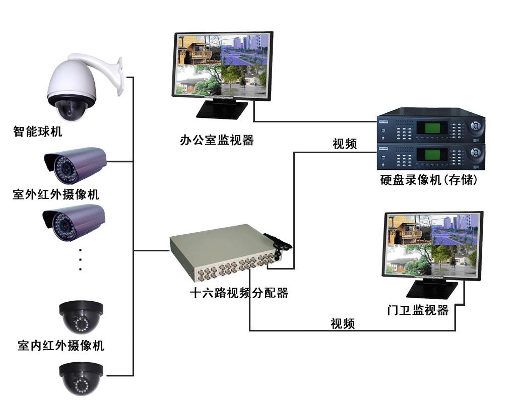 监控最新技术，塑造安全与效率的未来新篇章