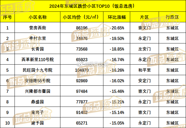 章丘最新房价动态解析