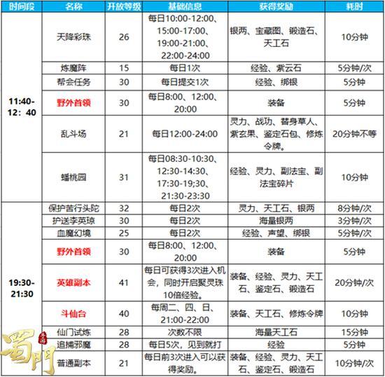 蜀門最新攻略，探索未知領(lǐng)域，勇攀高峰挑戰(zhàn)更高境界