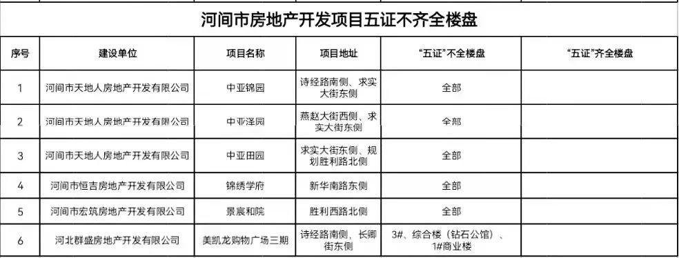 河间楼市最新动态，楼价、市场走势及购房指南