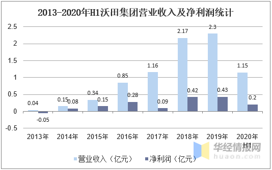 未来经济新动力，最新型行业的崛起与发展