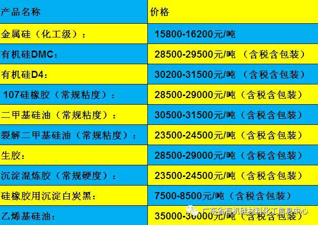 胶粒价格最新行情深度解析