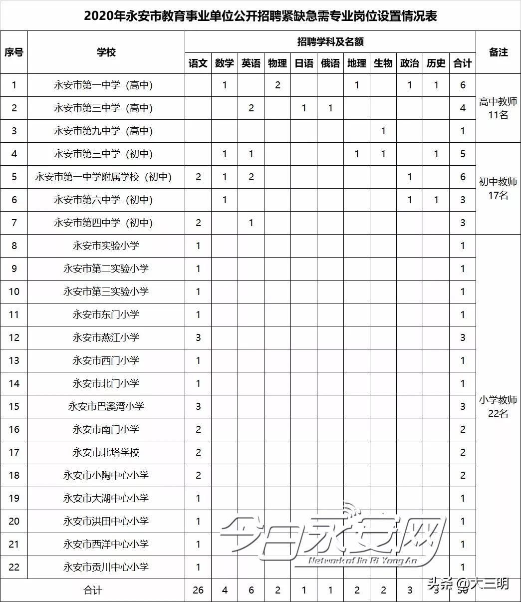 永安最新招聘信息全面解析