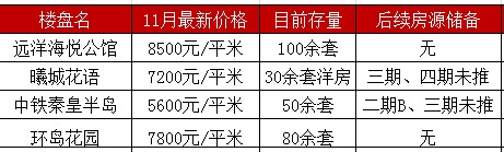 昌黎最新房价动态及市场走势分析，购房指南与趋势预测