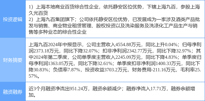 上海九百最新行情，繁荣多元发展持续向前