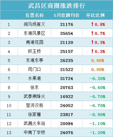 汉阳最新房价动态深度解析，市场趋势与影响因素剖析