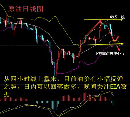 原油操作指南，最新动态、策略调整与建议