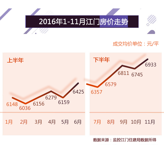 江门楼市最新动态，楼价概览、市场趋势及购房指南