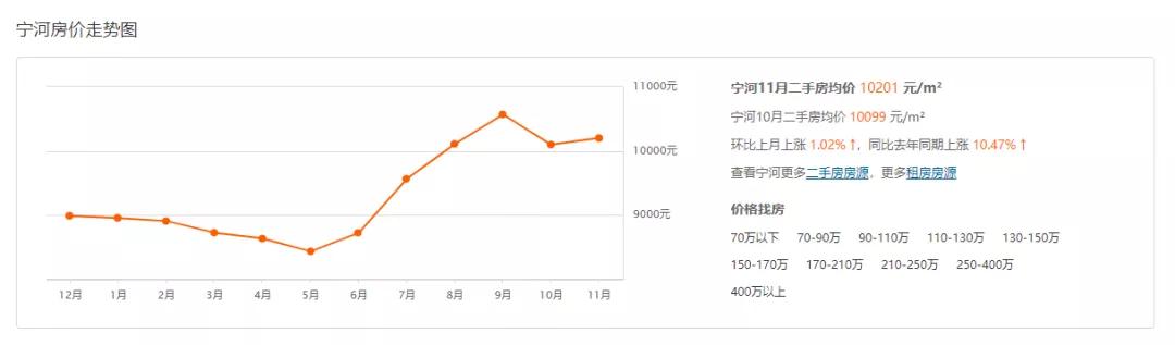 宁河最新房价动态，深度解析及前景展望