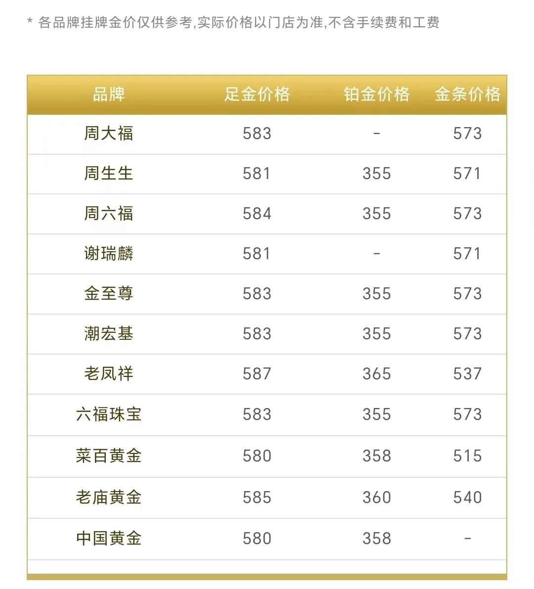 黄金最新牌价概览，市场动态、影响因素与未来展望分析