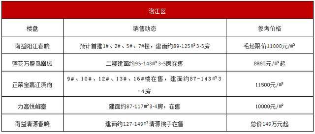 最新房源信息及房地产市场的新机遇与挑战探索