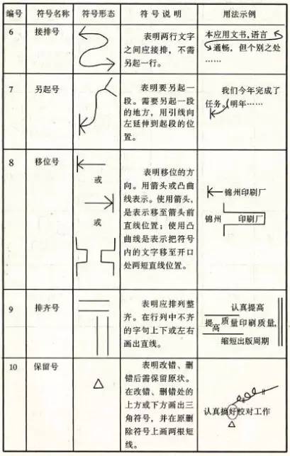 最新修改符号全面解析