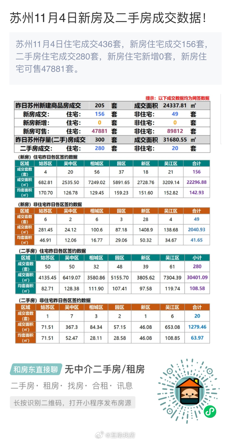 苏州最新房源概览，优选投资与居住胜地