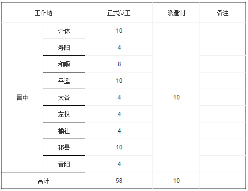 平遥最新租房信息一览