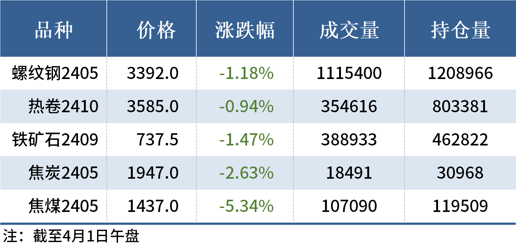 焦炭最新行情分析，市场走势与影响因素探讨（针对焦炭1801最新价）