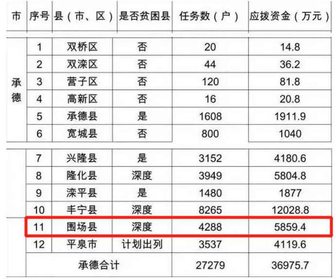 围场最新楼价概览，市场走势分析与购房指南