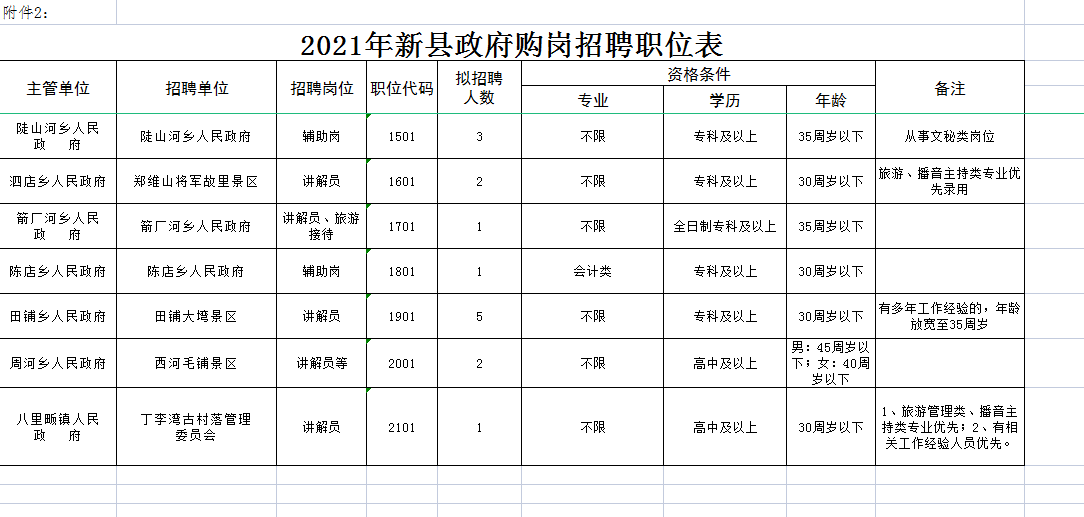 新县招工动态与就业市场深度解析