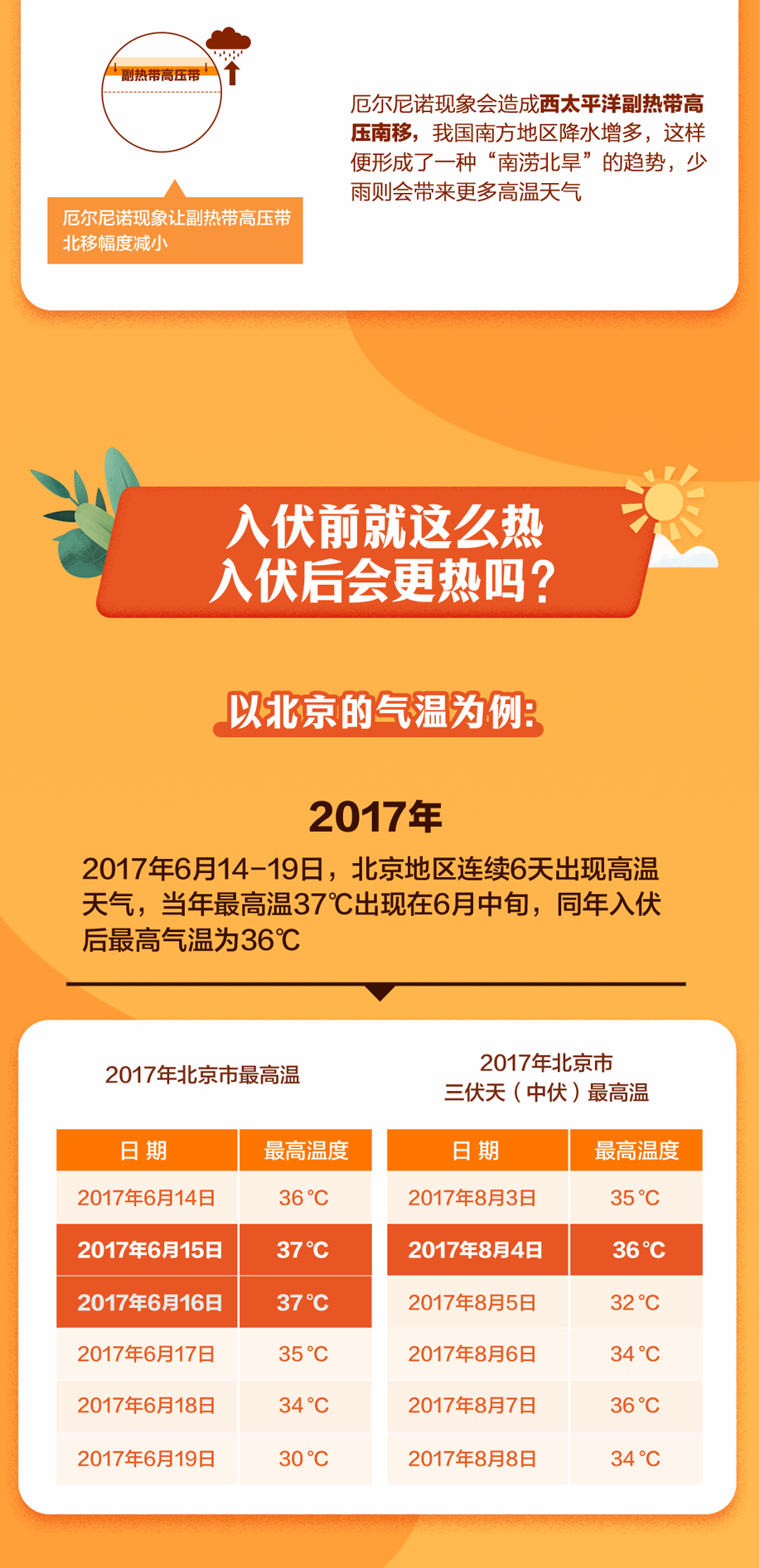 最新入口探索之旅，热情启程