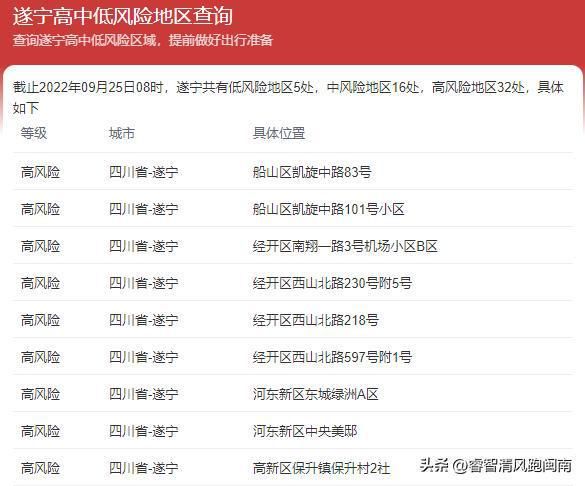 遂寧疫情最新動(dòng)態(tài)全面解析