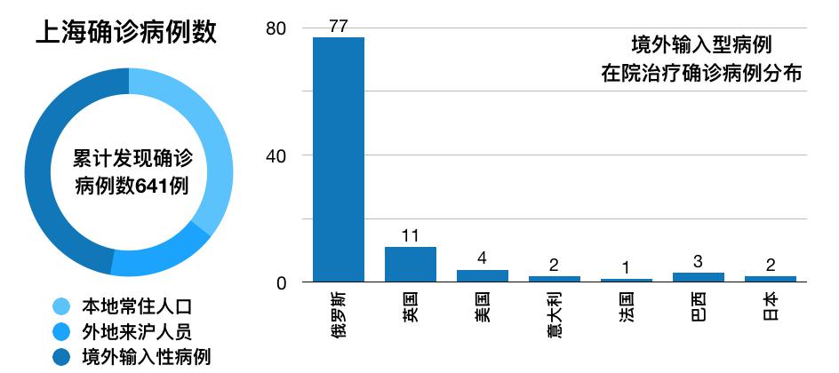 最新疫情統(tǒng)計(jì)數(shù)據(jù)及其影響深度分析