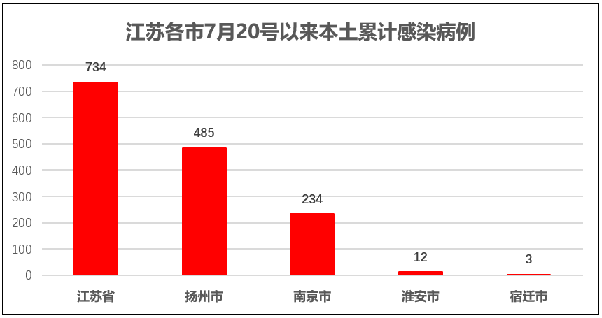 最新疫情統(tǒng)計數(shù)據(jù)及其影響深度分析