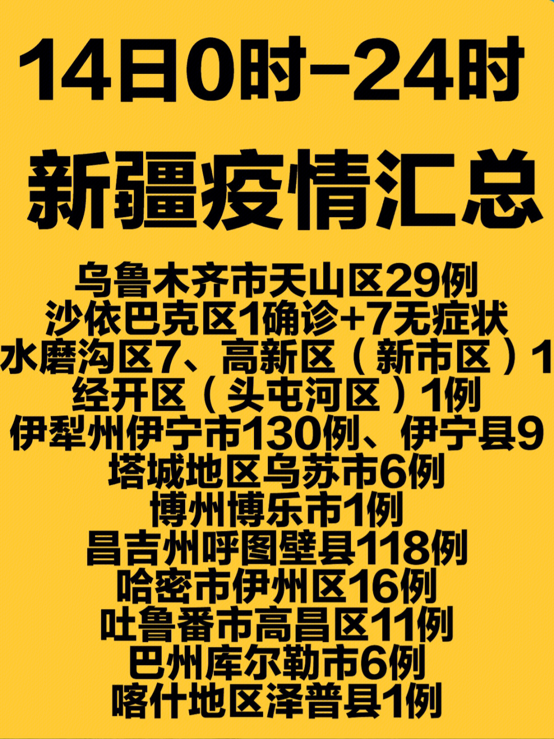 烏魯木齊市疫情最新消息綜述