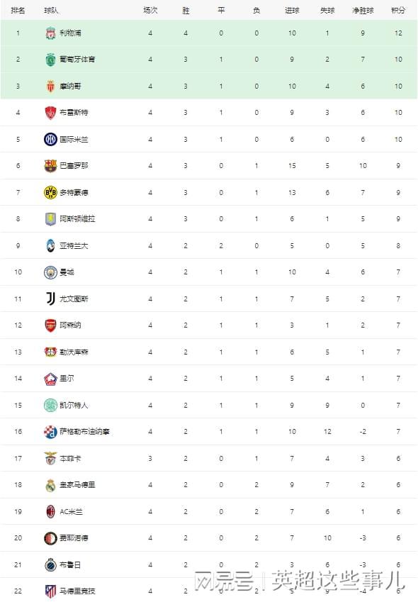 最新歐冠積分榜深度解析，群雄爭霸，誰將登頂歐洲之巔？