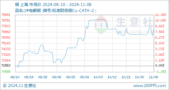 解析最新市場(chǎng)動(dòng)態(tài)，洞悉5961行情趨勢(shì)