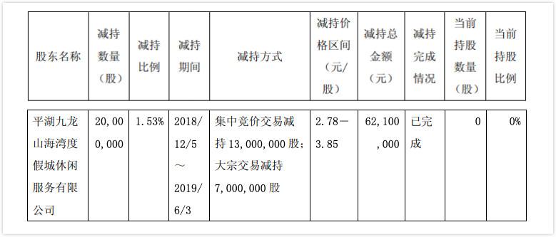 海航股份最新動態(tài)及前景展望分析