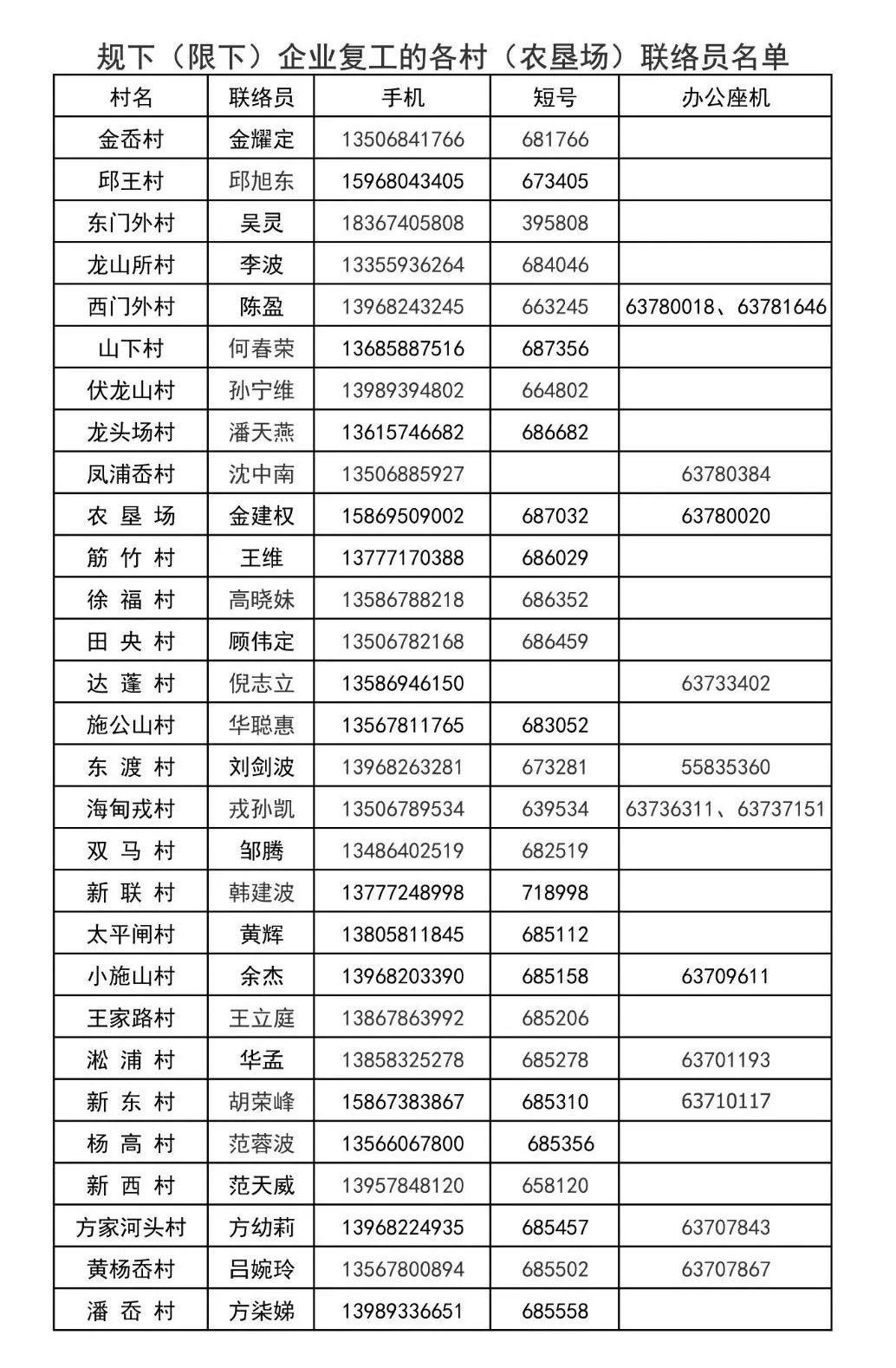 慈溪復(fù)工最新動態(tài)，復(fù)蘇之路與未來展望