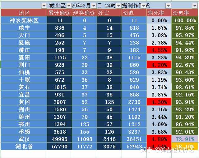 全球健康挑戰(zhàn)最新排名及應(yīng)對(duì)策略