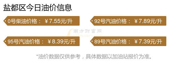 鹽城最新油價(jià)走勢(shì)分析