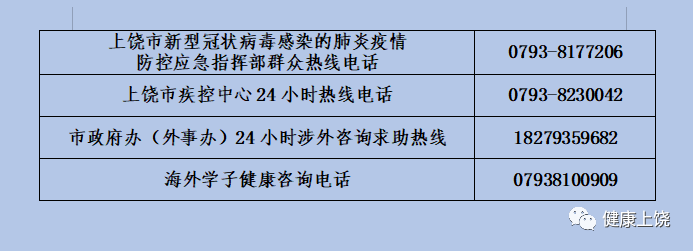 上饒最新病例，疫情挑戰(zhàn)與應(yīng)對(duì)策略