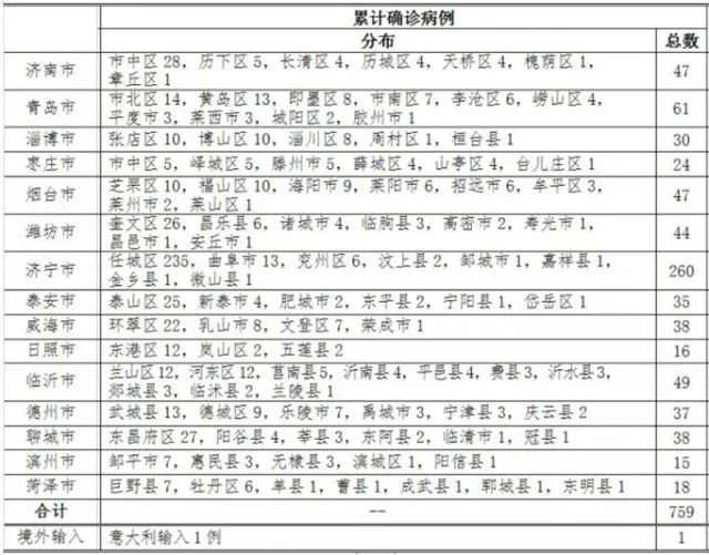 鄖西最新病例，全面防控與積極應(yīng)對策略