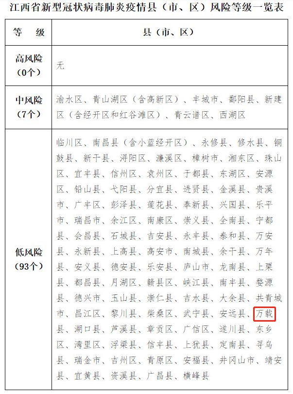 宜春疫情最新動態(tài)解析