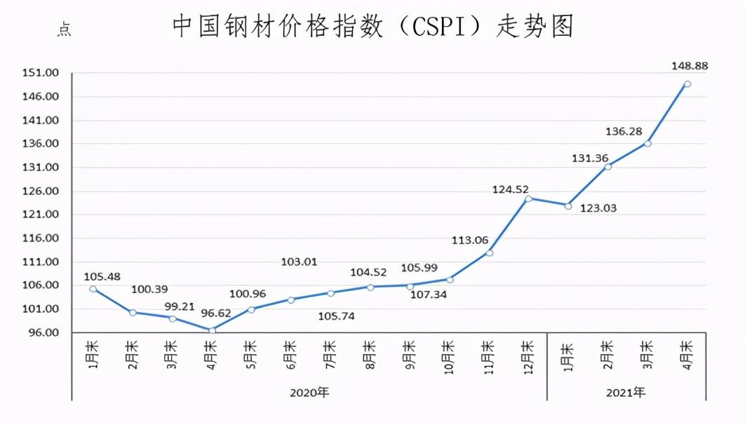 鋼材價格最新動態(tài)及市場走勢分析與預(yù)測概覽