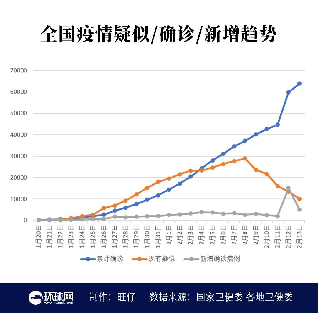 全球疫情最新統(tǒng)計(jì)及應(yīng)對(duì)策略，態(tài)勢(shì)分析與發(fā)展趨勢(shì)預(yù)測(cè)