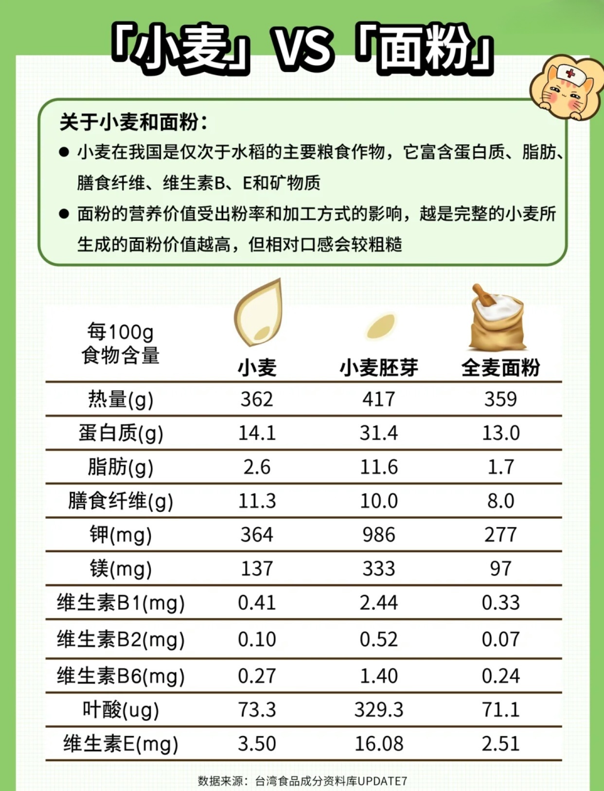 探索未來食品科技，最新麥子配方揭秘