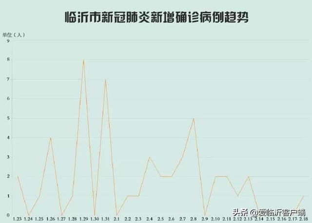 臨沂地區(qū)肺炎疫情最新動態(tài)及應對策略綜述