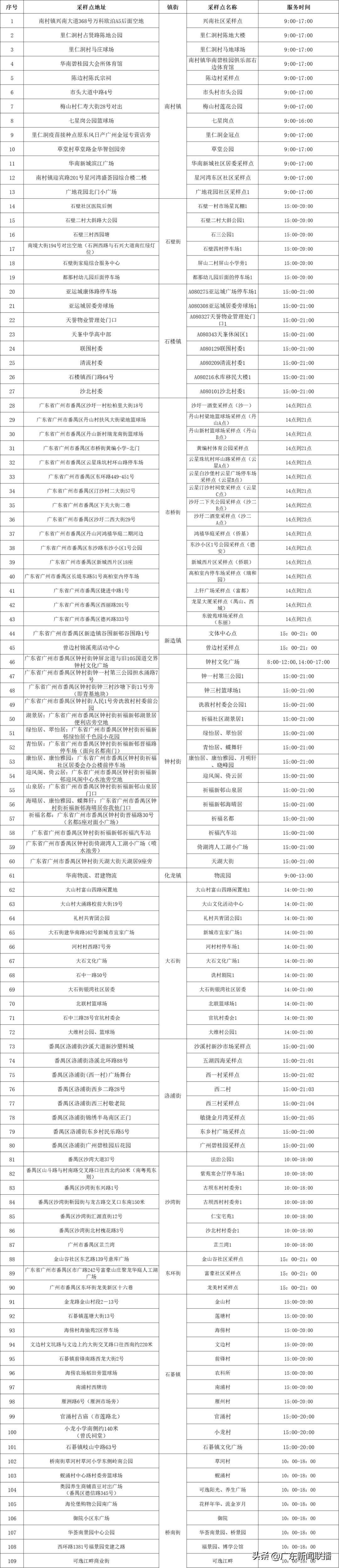 廣州城市發(fā)展新篇章，民生改善與城市進(jìn)步新通告揭秘