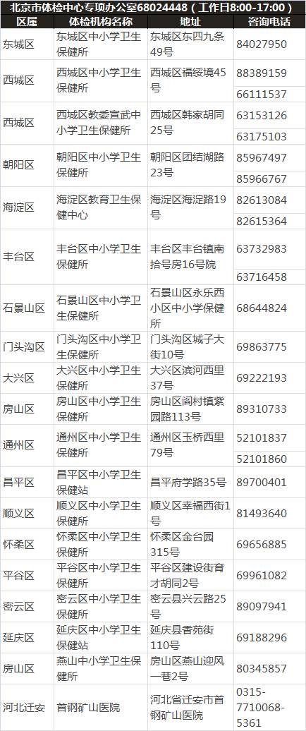 最新回京信息詳解，動態(tài)、政策與趨勢深度剖析