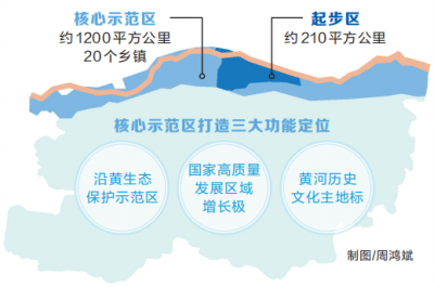 國(guó)家戰(zhàn)略新藍(lán)圖，塑造未來繁榮之路