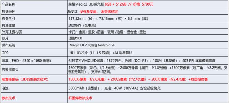 蘋果ID最新動(dòng)態(tài)與影響概覽