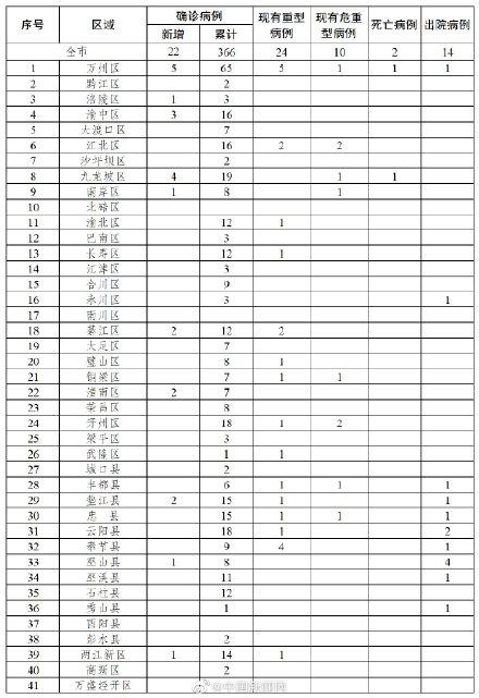 涪陵最新確診病例，疫情挑戰(zhàn)與應(yīng)對策略