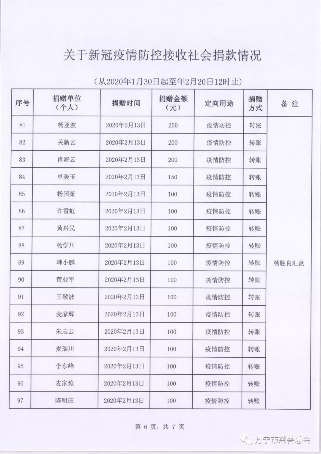 最新捐款信息彰顯社會(huì)溫暖之力