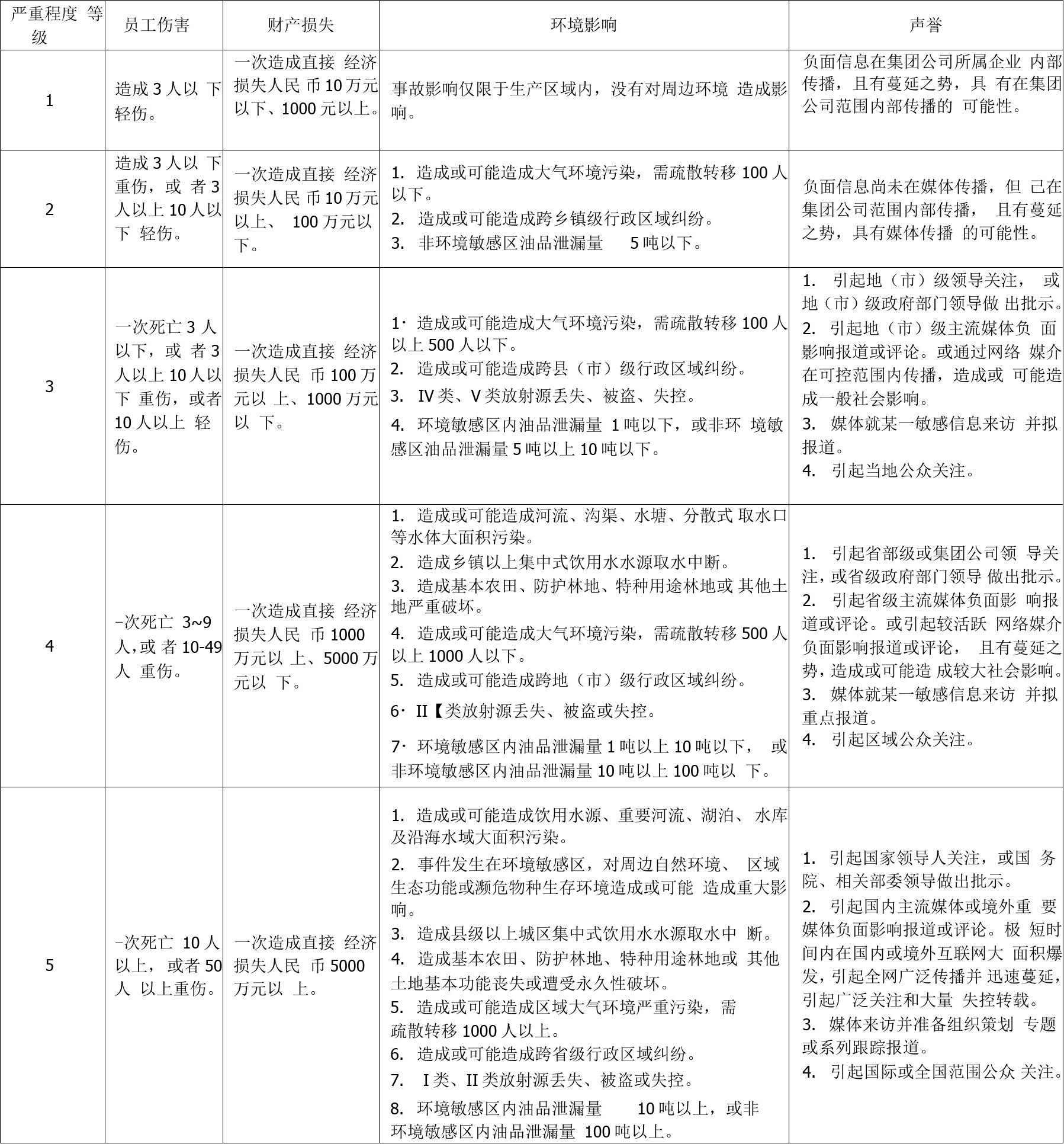 風險等級最新評估與應對策略詳解