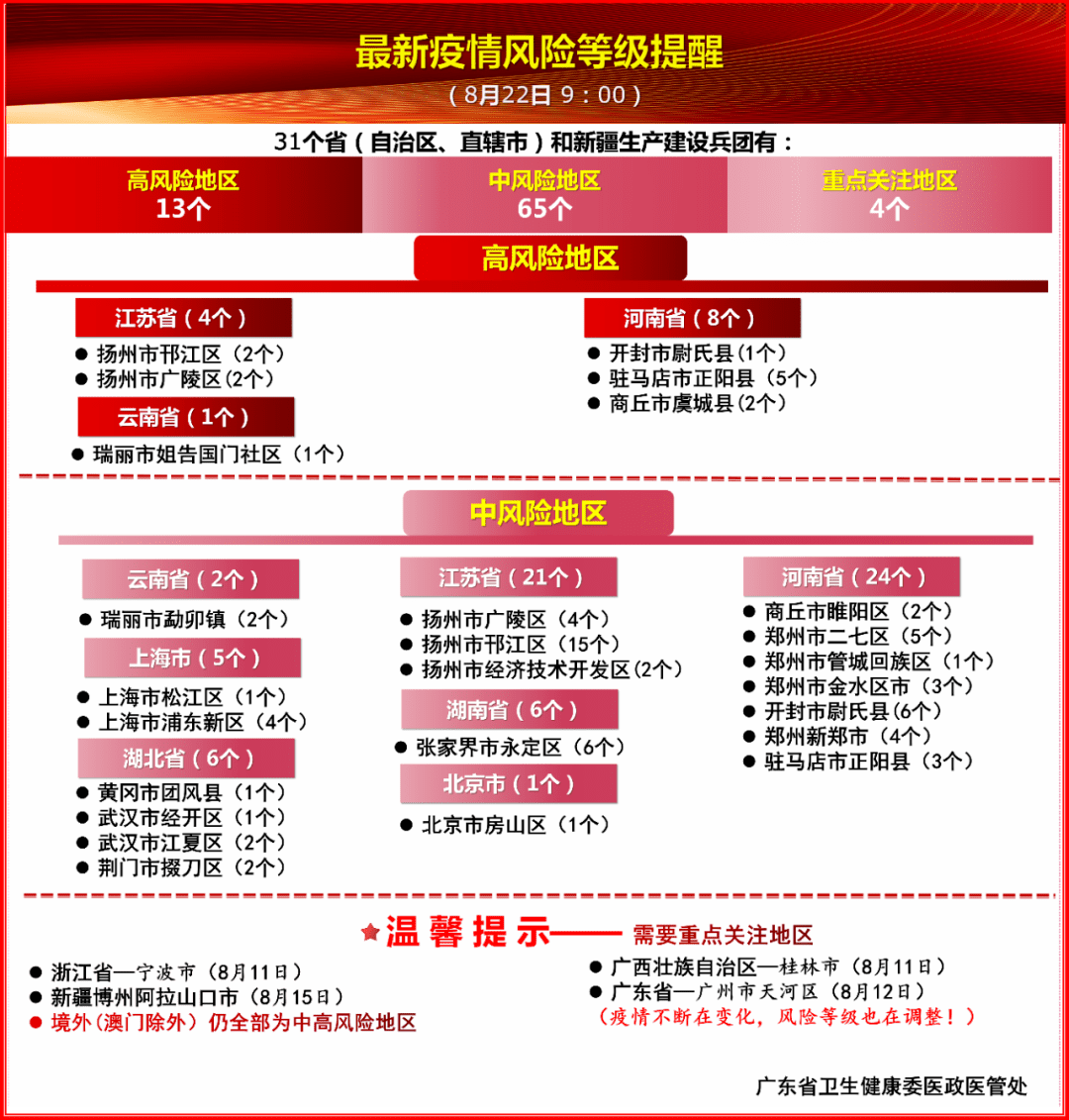 風險等級最新評估與應對策略詳解