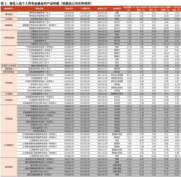 最新上線基金，探索與機(jī)遇的挑戰(zhàn)之路