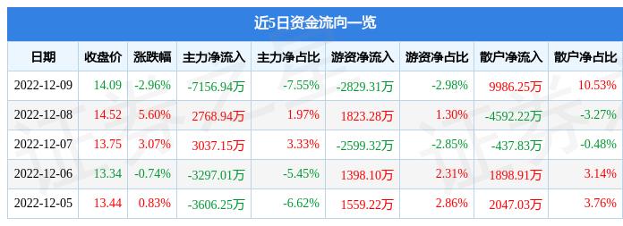 精華制藥最新進(jìn)展與行業(yè)前景展望