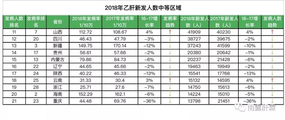 最新肝炎人數(shù)及其社會影響分析